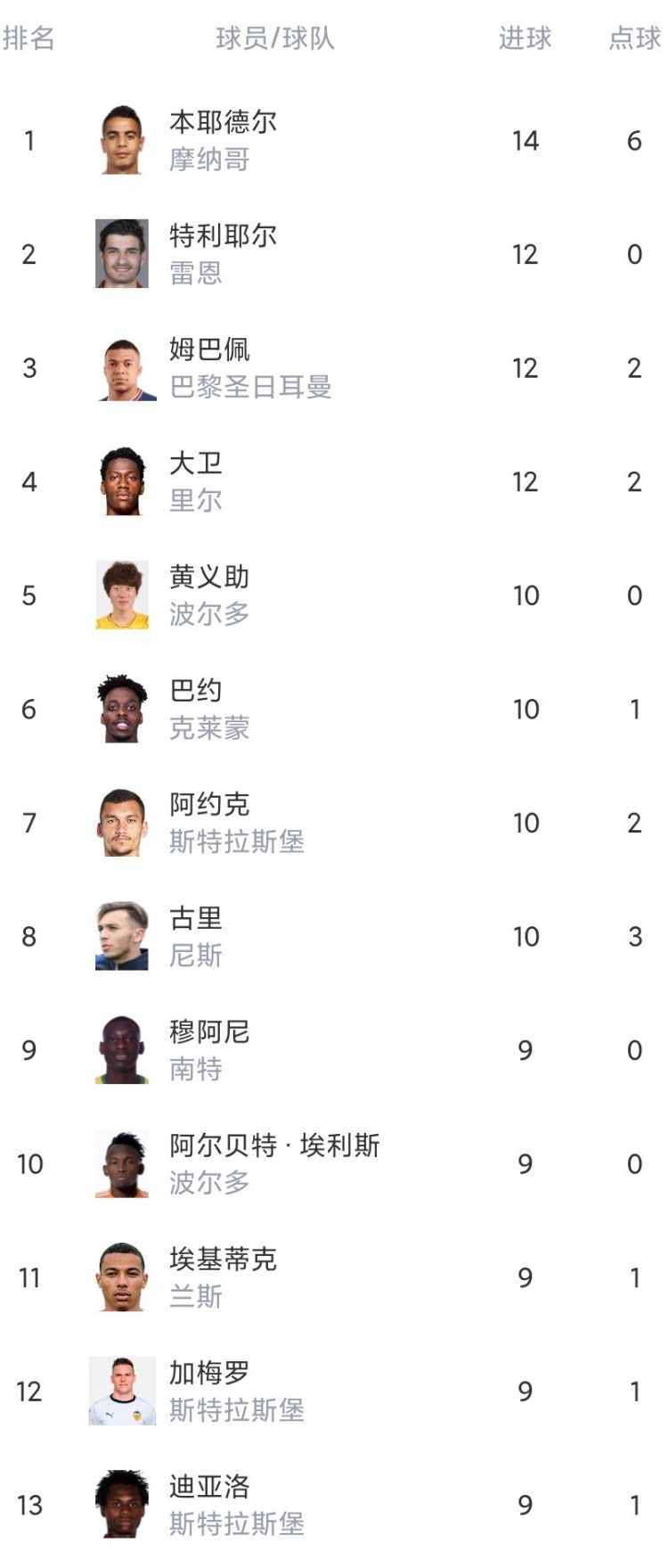 包含里尔客场战平南特，积分榜稳定的词条
